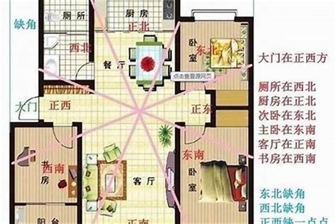 风水方向|住宅风水方位：如何定位与布局？